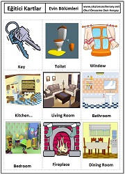 Okul öncesi Evin Bölümleri eğitici kartları