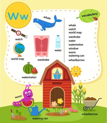 Çocuklar İçin  İngilizce Vocabulary  