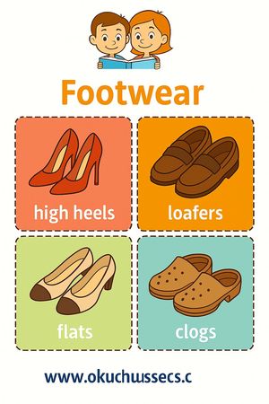 Çocuklar İçin  İngilizce Giyim-Aksesuar Flashkart  