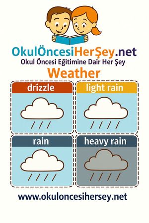 Çocuklar İçin  İngilizce Hava Olayları Flashkart  