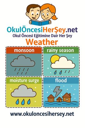 Çocuklar İçin  İngilizce Hava Olayları Flashkart  