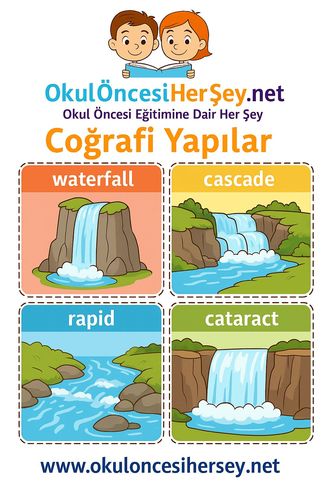 Çocuklar İçin  İngilizce Coğrafi Yapılar Flashkart  