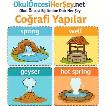 Çocuklar İçin  İngilizce Coğrafi Yapılar Flashkart  