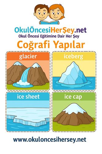 Çocuklar İçin  İngilizce Coğrafi Yapılar Flashkart  