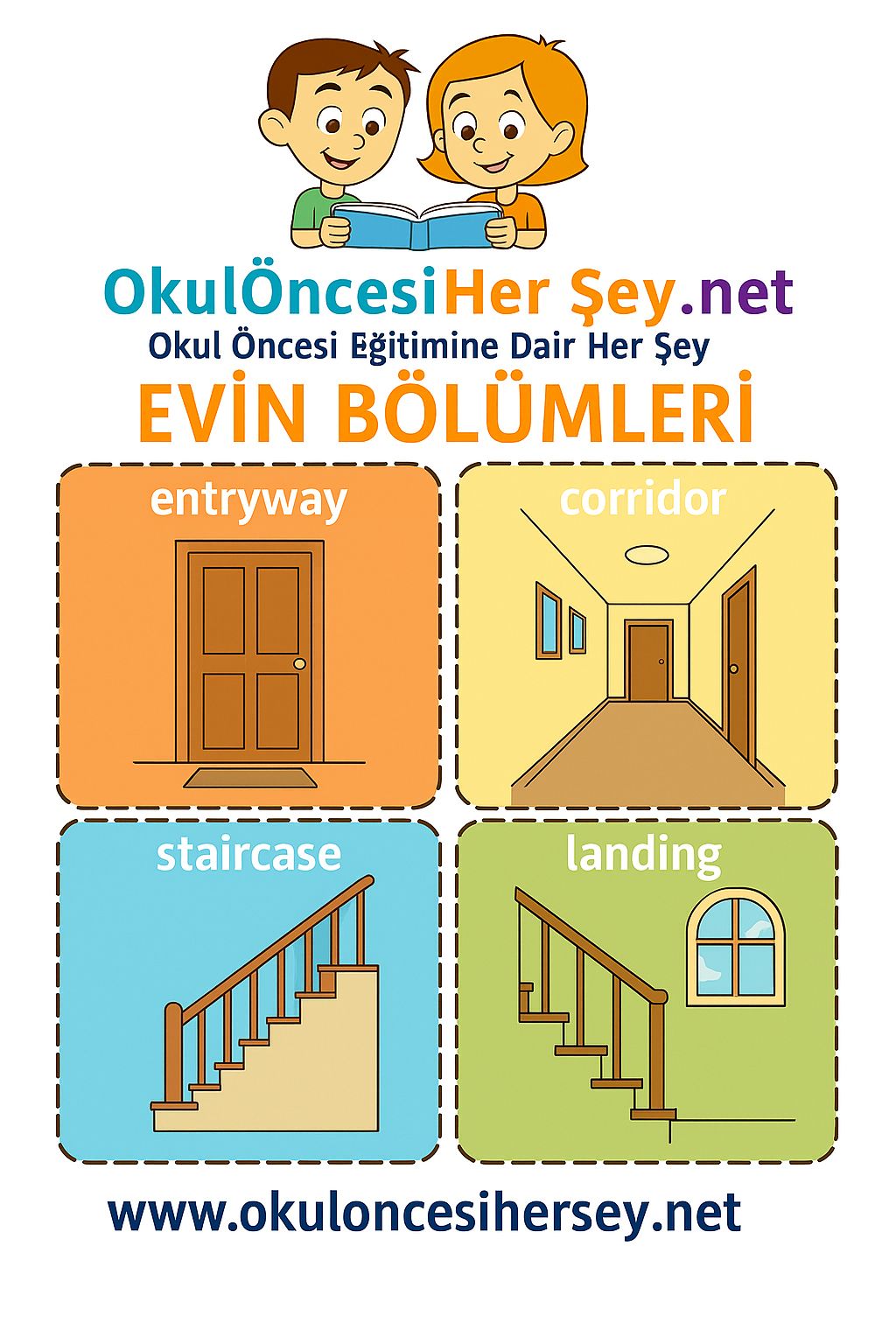 İngilizce Evin Bölümleri Flashkart