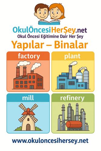 Çocuklar İçin  İngilizce Yapılar-Binalar Flashkart  