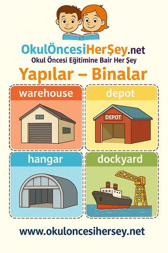 Çocuklar İçin  İngilizce Yapılar-Binalar Flashkart  