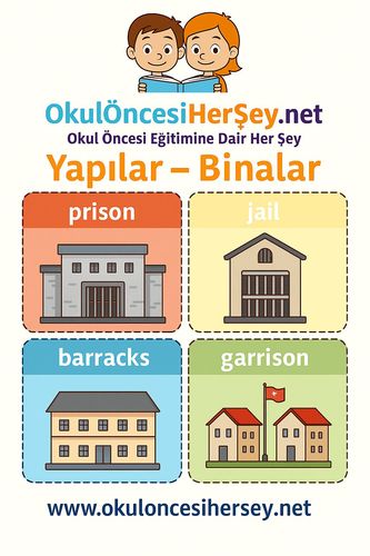 Çocuklar İçin  İngilizce Yapılar-Binalar Flashkart  