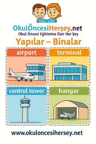 Çocuklar İçin  İngilizce Yapılar-Binalar Flashkart  