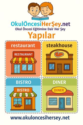 Çocuklar İçin  İngilizce Yapılar-Binalar Flashkart  