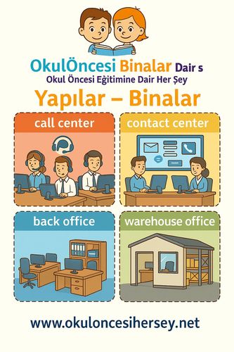 Çocuklar İçin  İngilizce Yapılar-Binalar Flashkart  