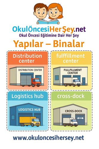 Çocuklar İçin  İngilizce Yapılar-Binalar Flashkart  
