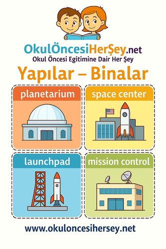 Çocuklar İçin  İngilizce Yapılar-Binalar Flashkart  