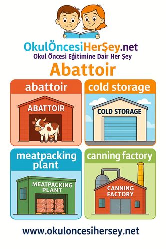 Çocuklar İçin  İngilizce Yapılar-Binalar Flashkart  