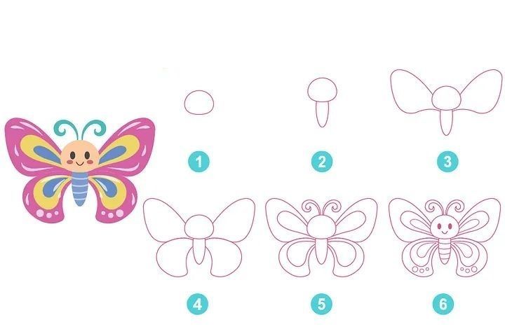 Resim Çizme Çalışmaları