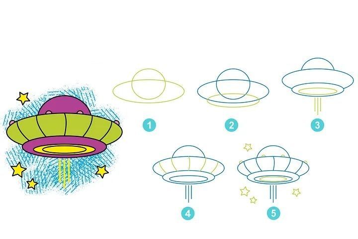 Resim Çizme Çalışmaları