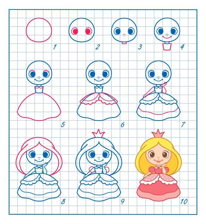 Resim Çizme Çalışmaları