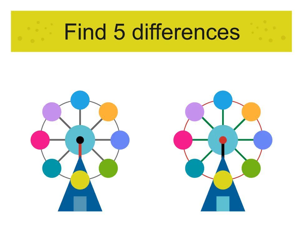 İki Resim Arasındaki 5 Farkı Bul